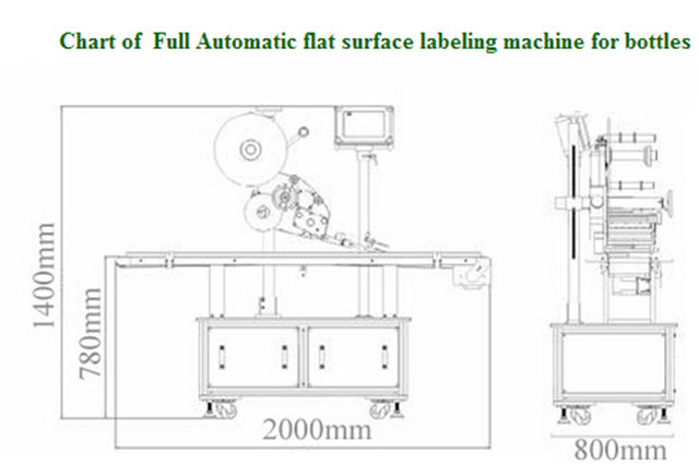 Автоматичні етикетировочні машини з плоскою поверхнею для картонних коробок Діаграма