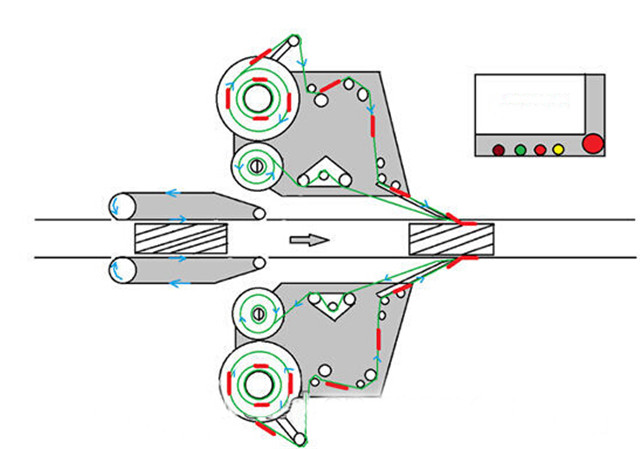 Діаграма двосторонніх автоматичних бортів плюс машина для етикетування круглих пляшок